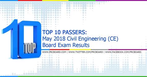 prc civil engineering result may 2018|TOP 10 PASSERS: May 2018 Civil Engineer Board .